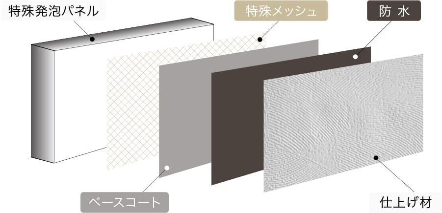 5層